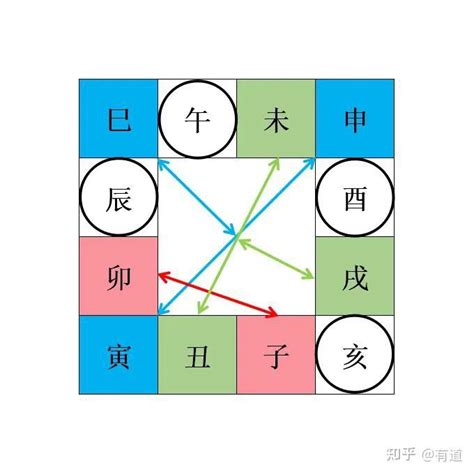 地支三合|地支三合局详解